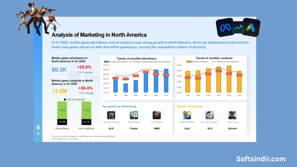 Softsindir.com-2025-11-09T121846.520-1024x576 Mobil Oyun Yatırımı 2025’te Gelişen Girişim Stratejileri