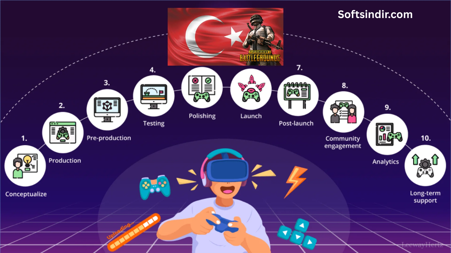 Softsindir.com-2025-11-08T191951.451 En İyi Strateji Yazılımlarıyla 2025’te Oyun Geliştirme Devrimi